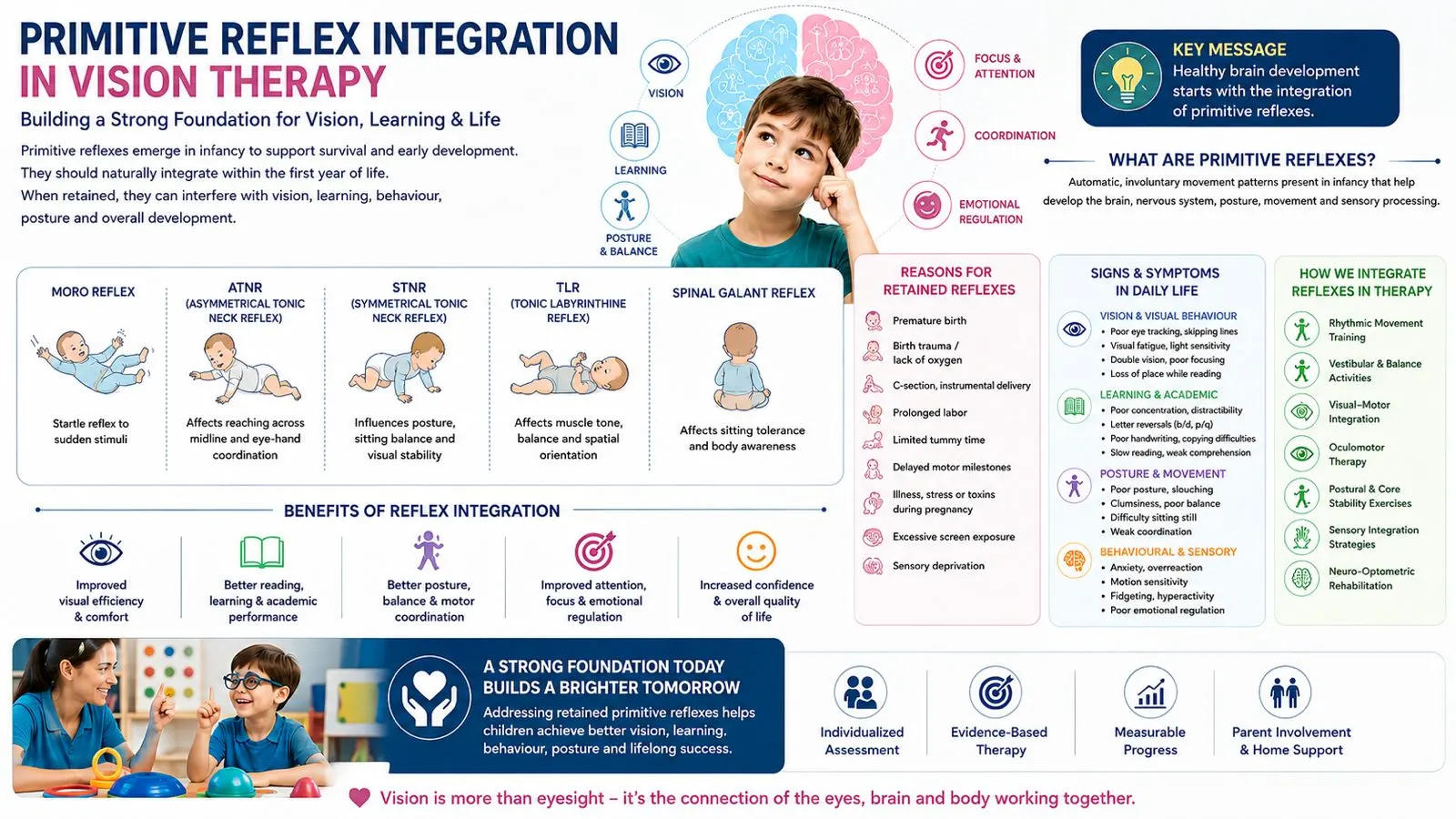 Primitive Reflex Integration Therapy during pediatric Vision Therapy session